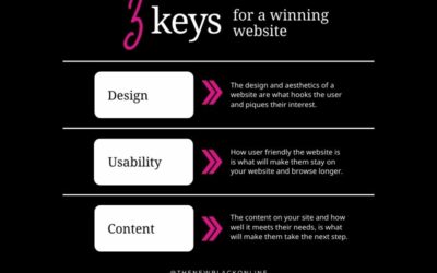 3 Keys for a Successful Website 