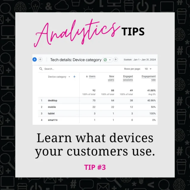 Welcome to the 3rd installment of "Understanding your Analytics"! 
Tip Number 3 - Learn what devices your customers use.

🔸Where to find it: User / Tech / Tech Details / Choose 'Device Category'.
🔸What it means: This report shows what devices your visitors used when they visited your site.
🔸Why is it important?: Monitoring this data gives you insight into what devices your customers use and what the split is, which devices lead to better website engagement, and which devices drive higher conversions. It is very common these days for over 60% of your website traffic to come from people on mobile devices, and this is important data to have. If you can see that your engagement and conversion rates are lower on mobile than desktop, then you may need to think about how your website flows on mobile, and identify any roadblocks. This is also a consideration when making website design decisions - if the majority of your site visitors come from mobile devices, then throwing a heap of money into an amazing desktop design may not be the best use of funds.

Stay tuned for more future tips, and if there any you would like to see let us know below 👇

#digitalmarketingservices #digitalmarketingtip #websiteanalytics 
#smallbusinessnz #wordpressexperts #websitedesigncompany